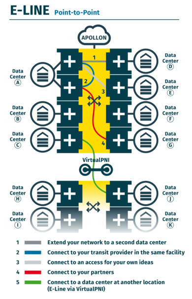 E-Line